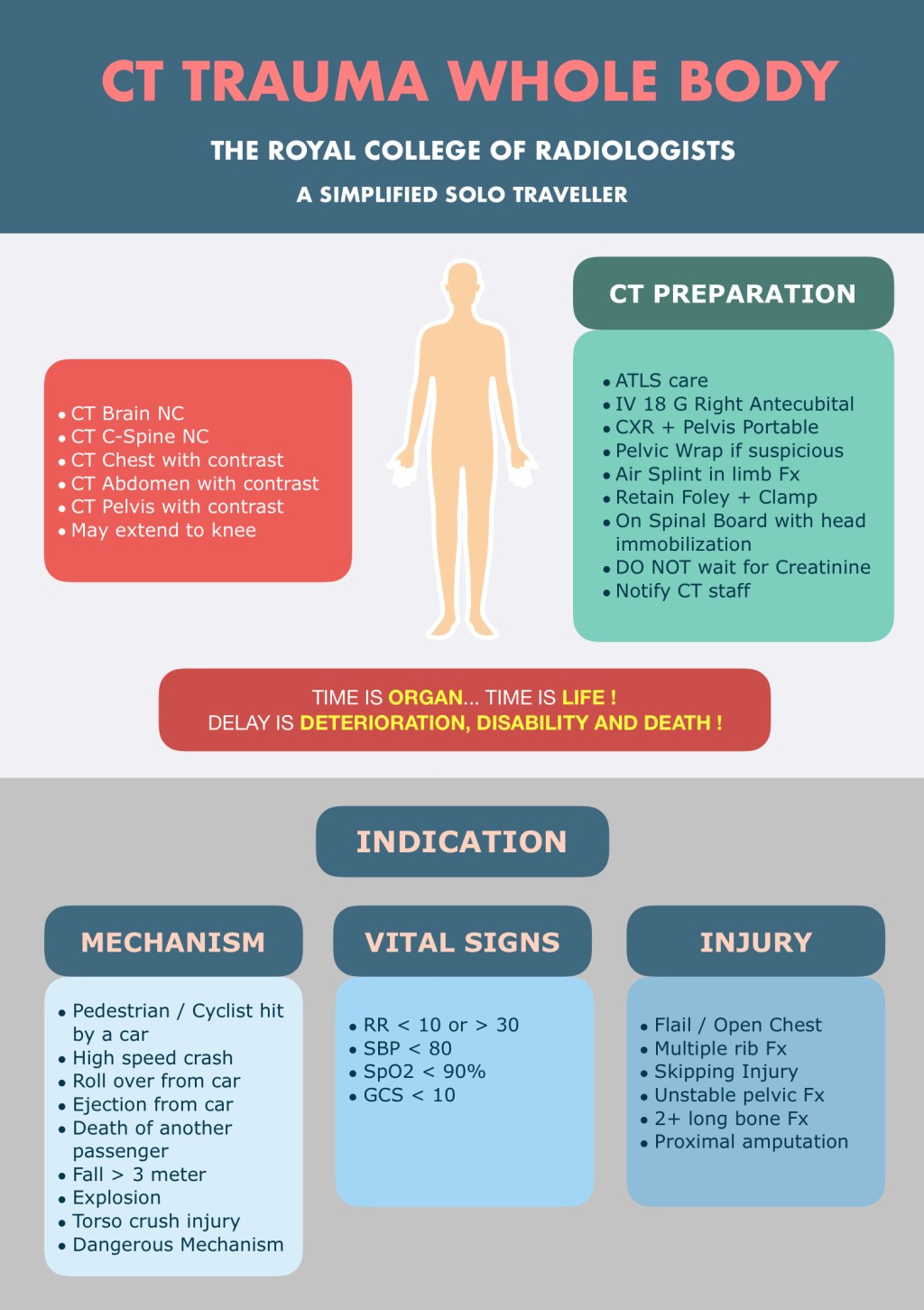 👩🏻‍⚕️ CT Trauma Whole-Body (Pan-Scan) ทำอย่างไร ทำเมื่อไหร่ รวมอวัยวะอะไรบ้าง? 👨🏻‍⚕️