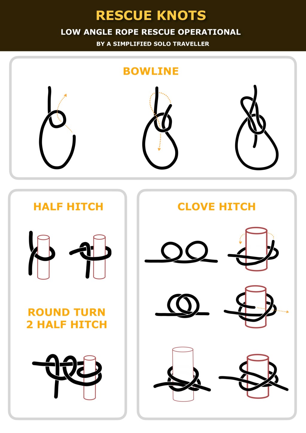 🧶 เงื่อนเชือกสำหรับกู้ภัย Ver.2 : Bowline, Half Htch, Clove&nbsp;Hitch