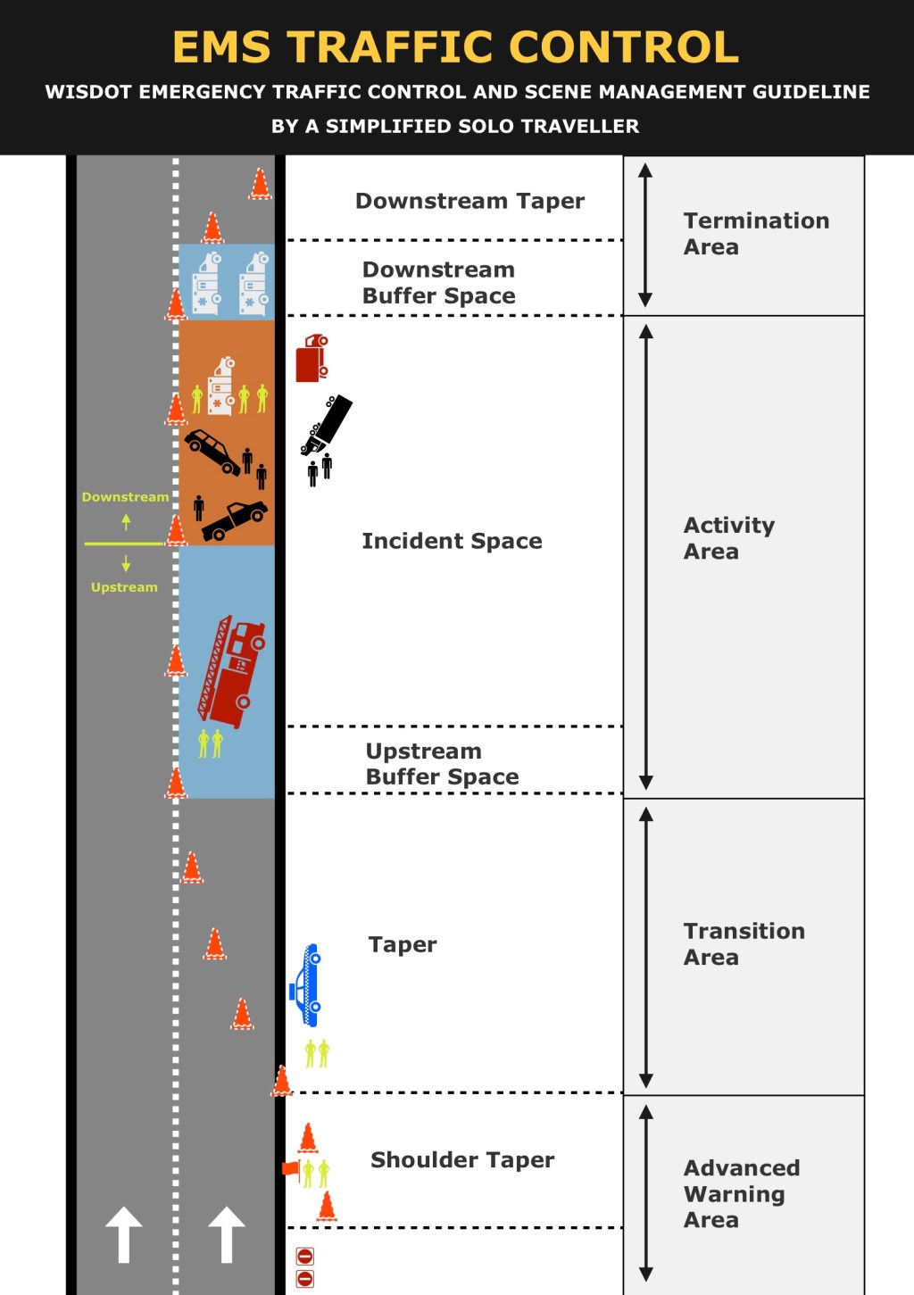 🚧 ทำยังไง “ไม่ให้” ทีม EMS ถูกรถชน ณ จุดเกิดเหตุ : การจัดการจราจรสำหรับบุคลากรทางการแพทย์ EMS Traffic Control&nbsp;🚧