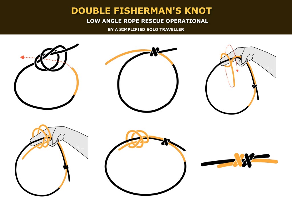 🧶 เงื่อนเชือกสำหรับกู้ภัย Ver.4