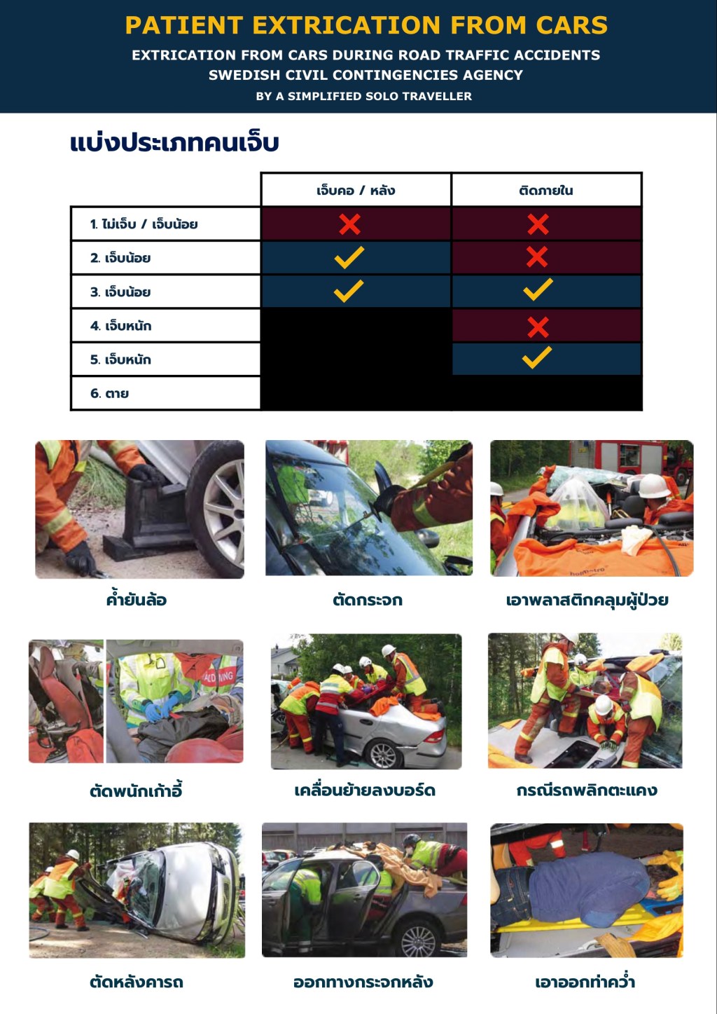🚘💥🚚 เอาไงดี อุบัติเหตุ ผู้บาดเจ็บติดภายในรถ : Patient Extrication from&nbsp;Cars