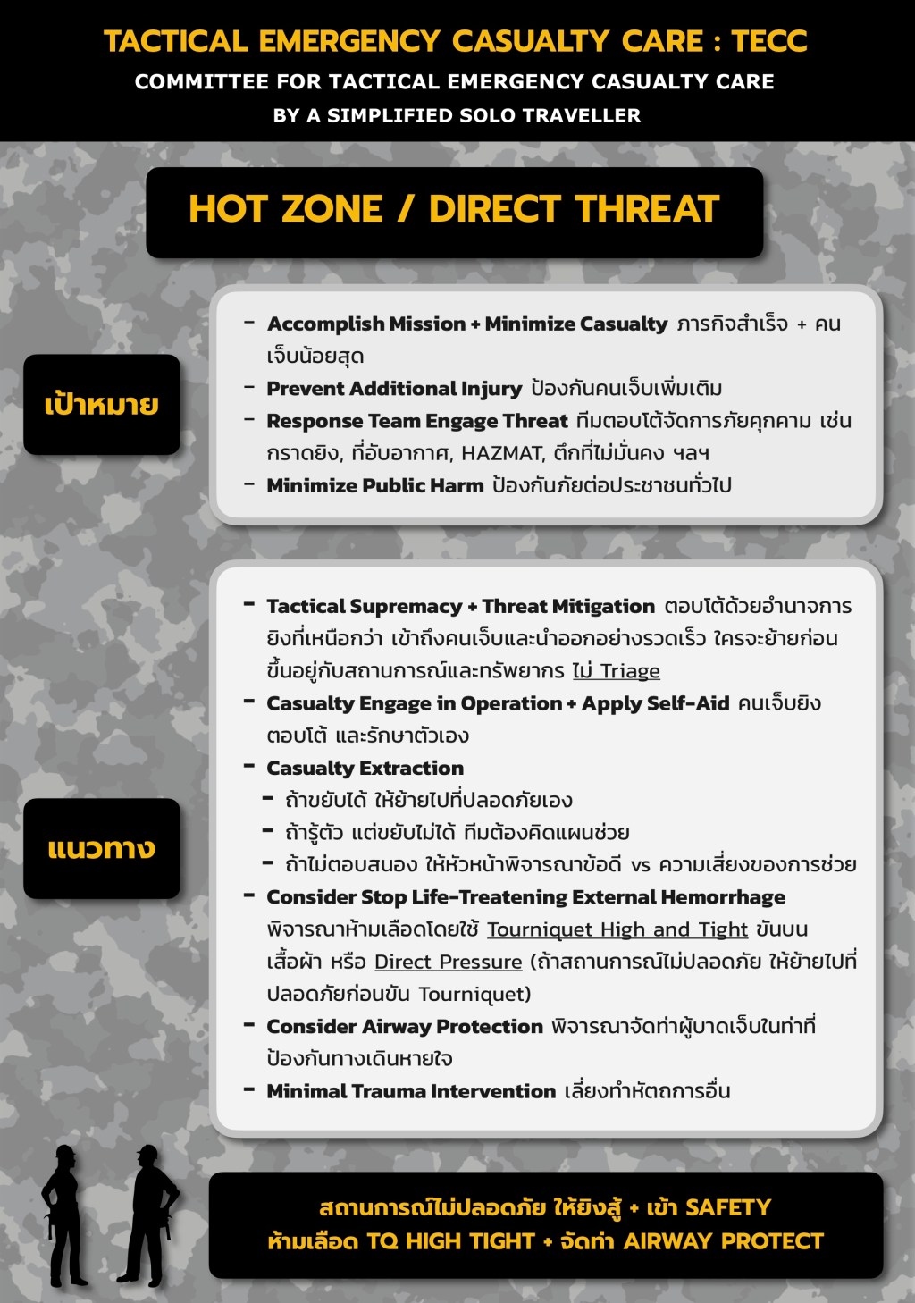 🔫 TECC การดูแลผู้บาดเจ็บเชิงยุทธวิธี [ภาคพลเรือน]&nbsp;🔫