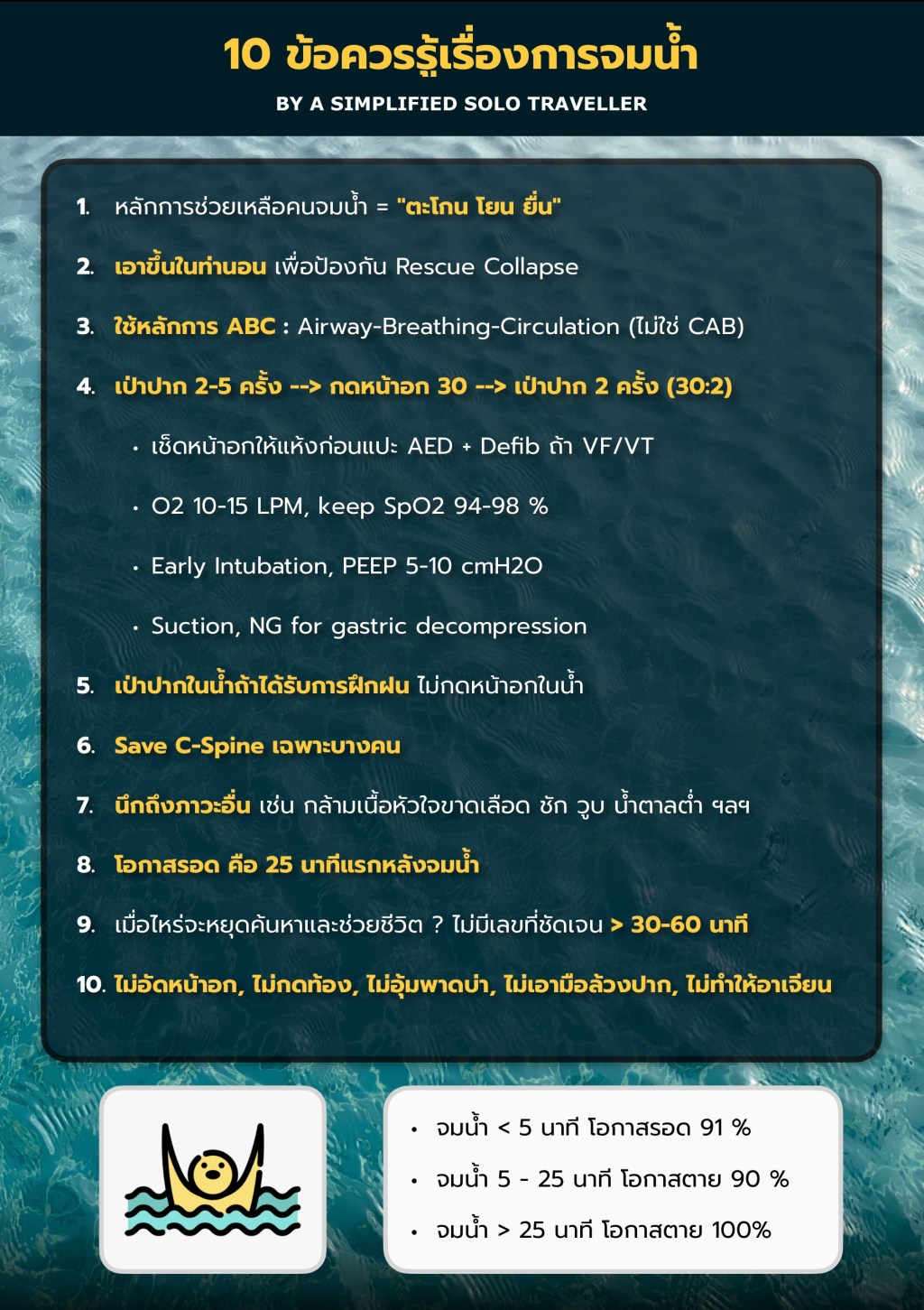 🌊 10 ข้อควรรู้เรื่องการจมน้ำ 🌊