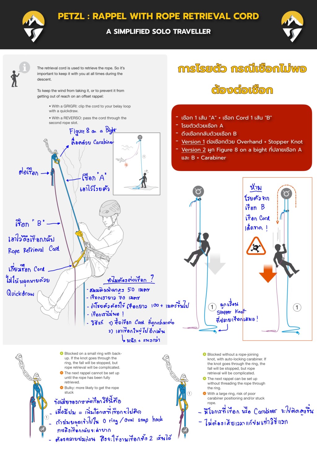 🪢 โรยตัวยังไง ถ้าเชือกไม่พอ ? ต่อเชือกด้วย Tagline / Rope Retrieval&nbsp;Cord