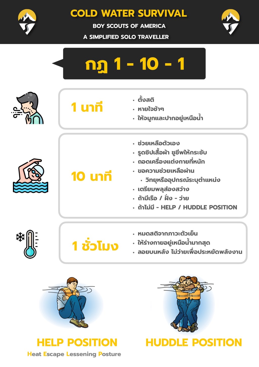 🧊 วิธีการเอาตัวรอดเมื่อตกน้ำเย็น Cold Water Survival&nbsp;🧊