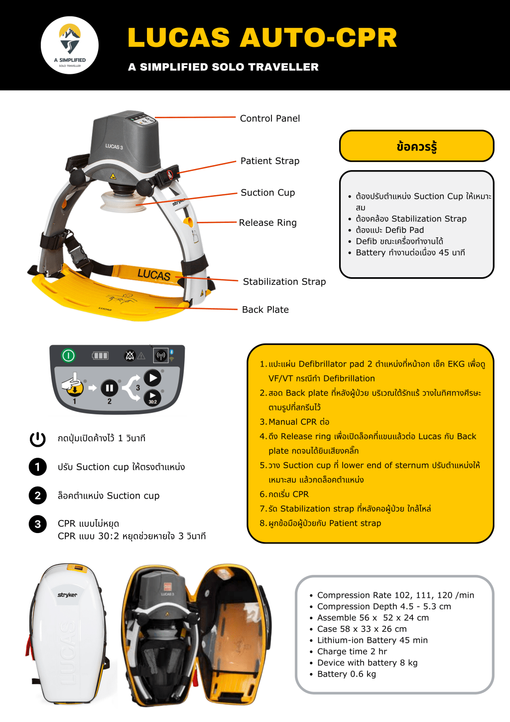 มาเรียนรู้วิธีการใช้และรายละเอียดที่ควรรู้ของ Lucas Auto CPR&nbsp;กัน
