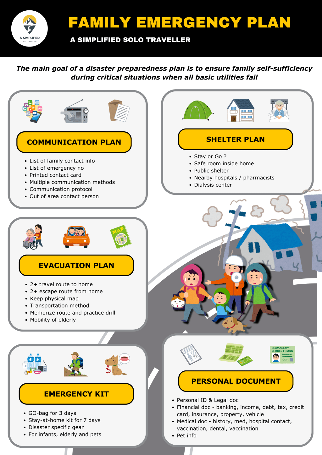 ต้องวางแผนอย่างไรหลังเกิดภัยพิบัติ ? Family Emergency Disaster Response&nbsp;Plan