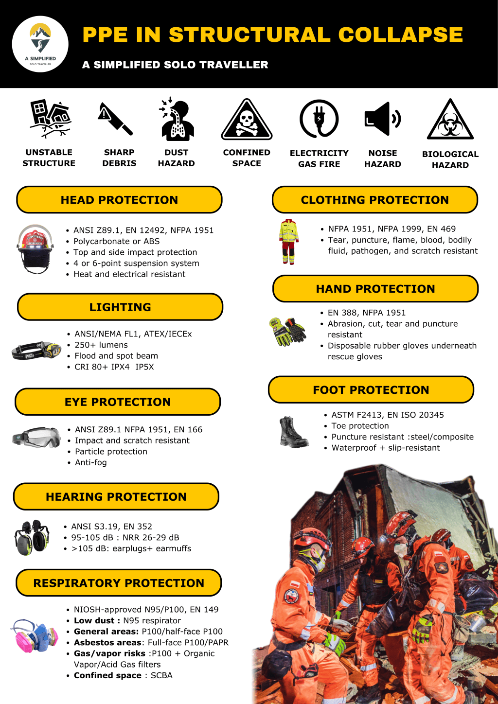 บุคลากรต้องมี PPE อะไรบ้างในการเข้าเหตุตึกถล่ม ?